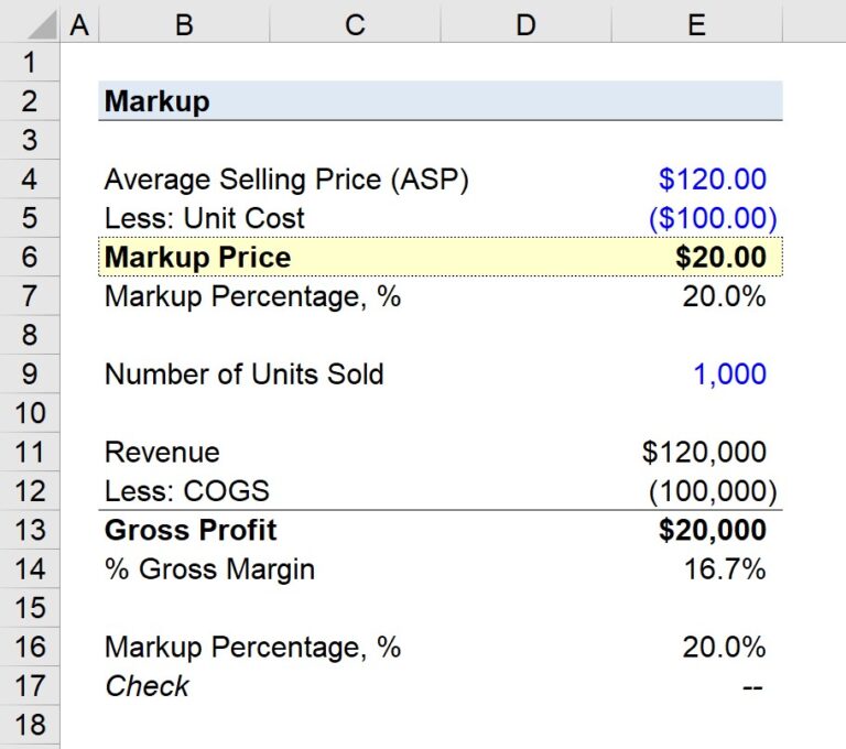Markup Accounting Formula and Calculation