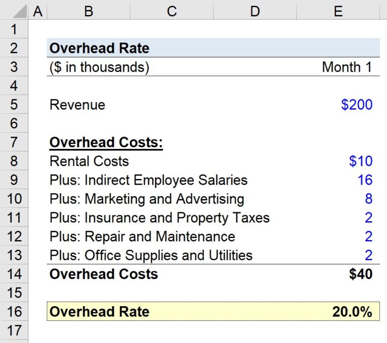 Overhead Rate Formula and Calculator