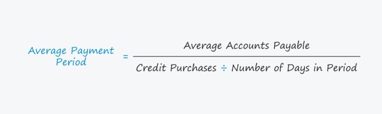 Average Payment Period Formula And Calculation