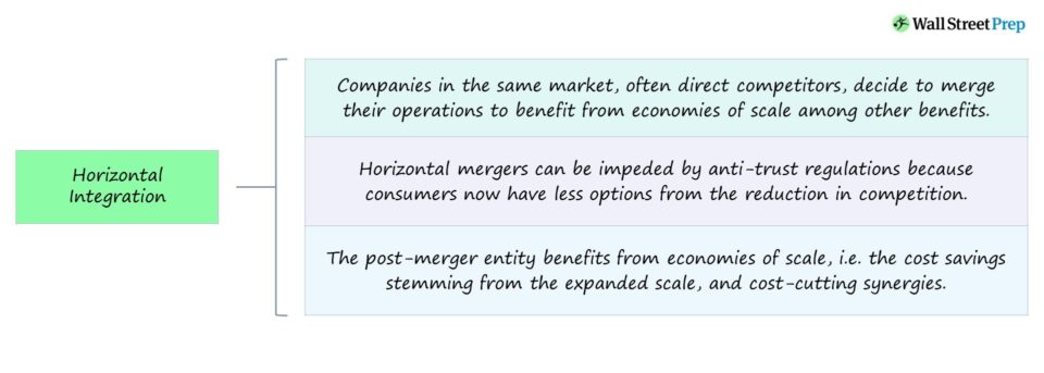 what-is-horizontal-integration-definition-examples