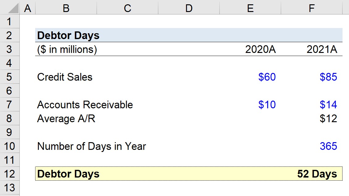 what-is-debtor-days-formula-calculation