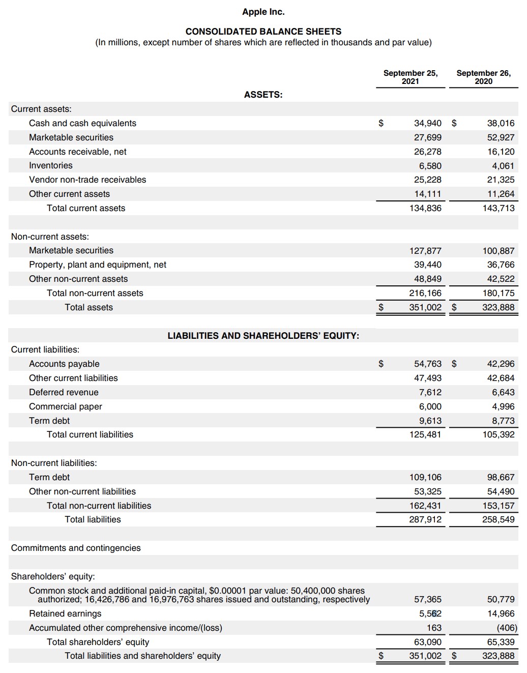 What Is The Balance Sheet Beginner s Guide