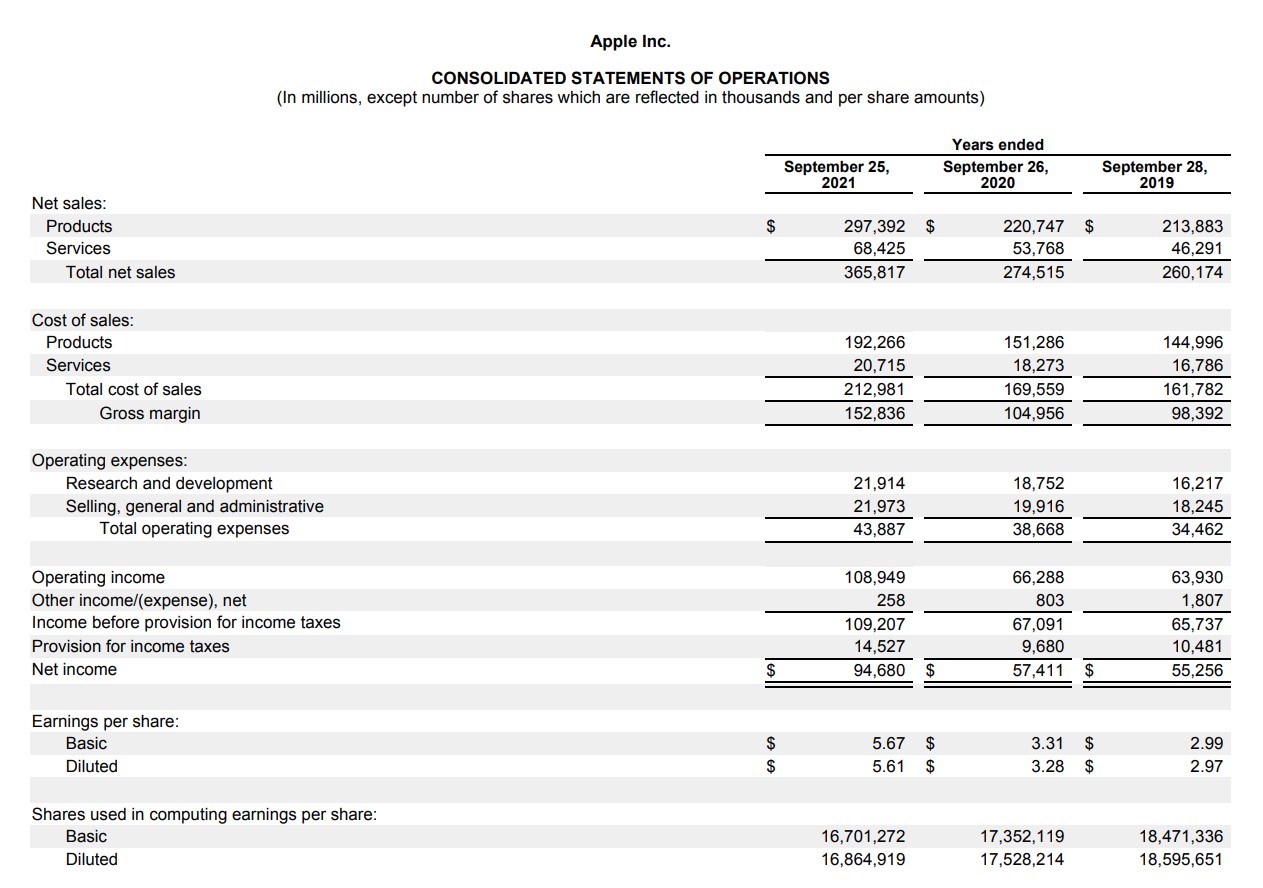 what-is-year-to-date-ytd-formula-calculator