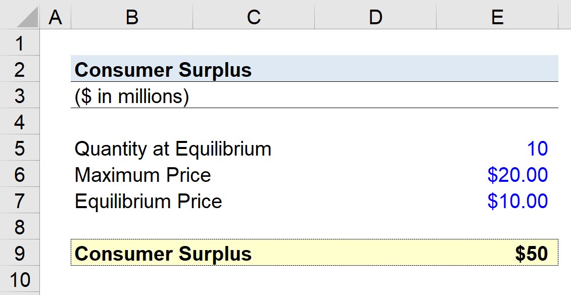 What Is Consumer Surplus Formula Calculator What Is Consumer Surplus Formula Calculator
