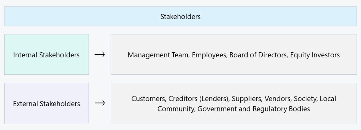 What Are Stakeholders Definition Corporate Examples