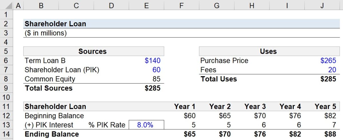 what-is-shareholder-loan-financing-structure-examples
