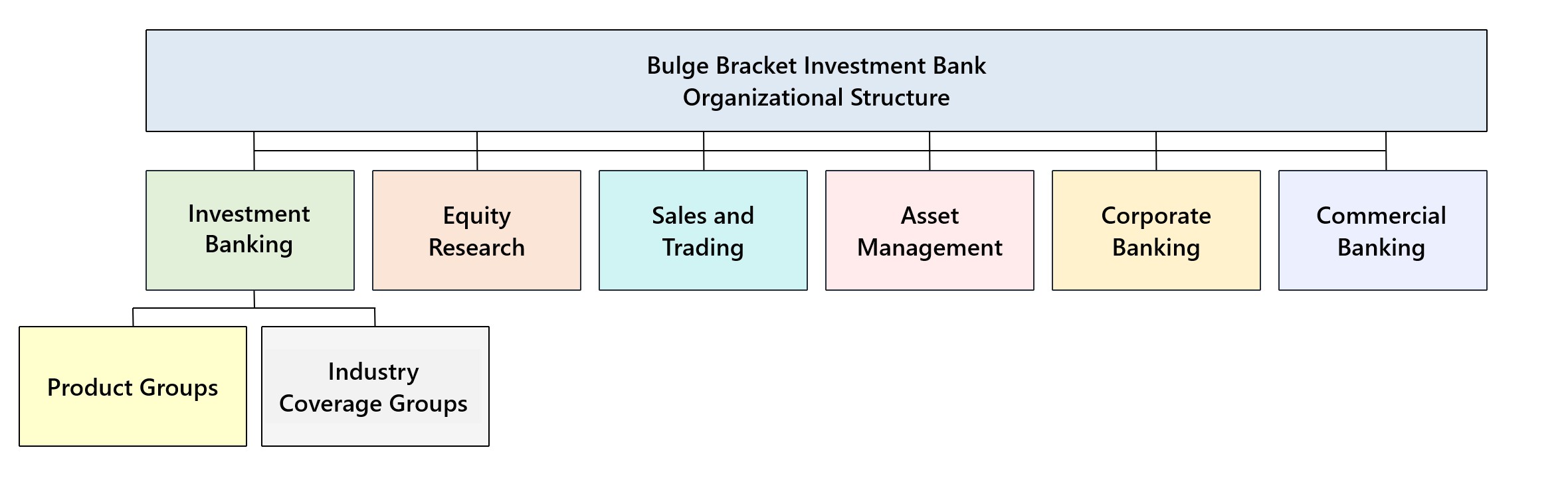what-is-investment-banking-industry-guide-2023