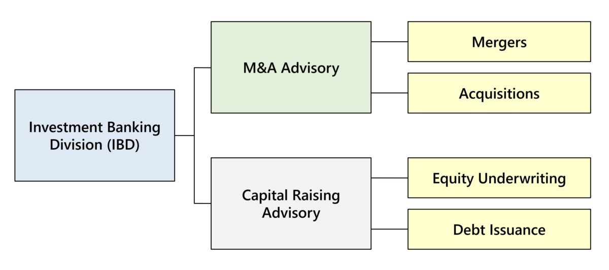 what-is-investment-banking-quick-primer