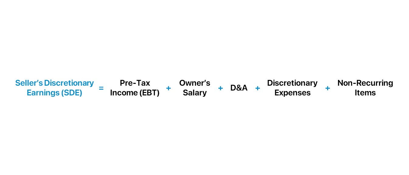 what-is-seller-s-discretionary-earnings-sde-formula-calculator