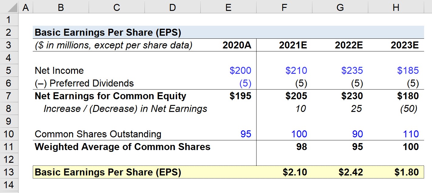 basic-eps-formula-and-calculator-step-by-step