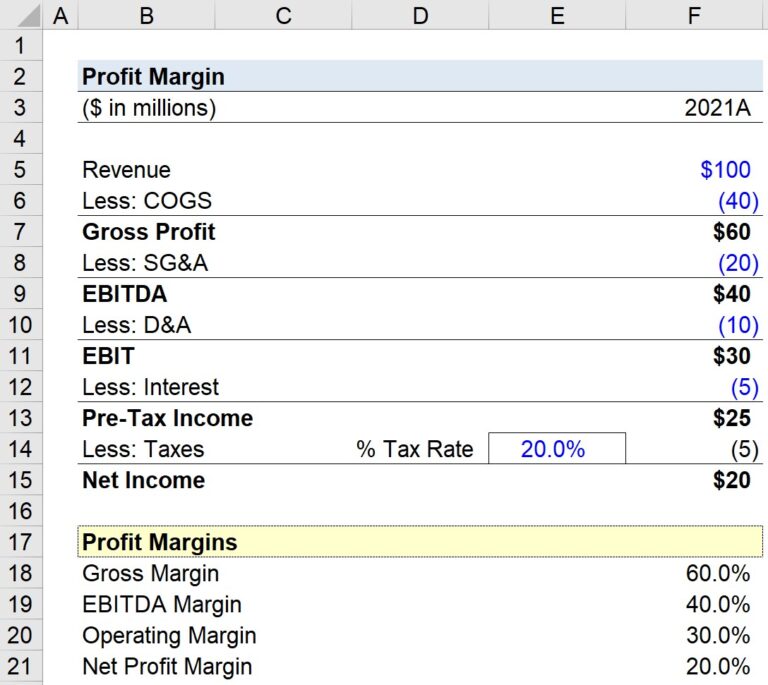 How to Calculate Profit Margin Formula + Calculator How to Calculate Profit Margin Formula + Calculator