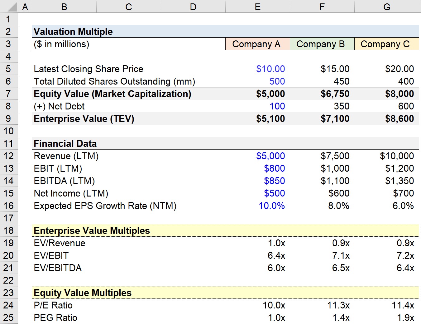 What Is Valuation Multiple Formula Calculator 1926